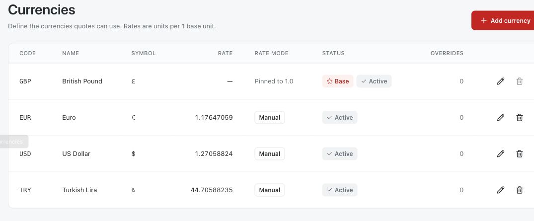 Manage clinic currencies and rates Medquote Currencies table with GBP as the base and active EUR, USD and TRY currencies using manual rates.