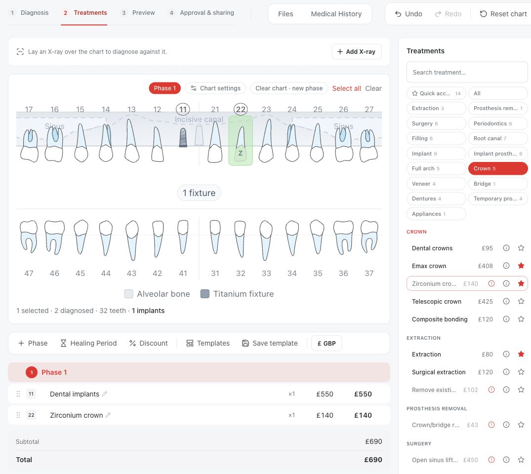 Review an implant and zirconium crown plan Medquote Treatments step with a dental implant on tooth 11, a zirconium crown on tooth 22 and the plan total.